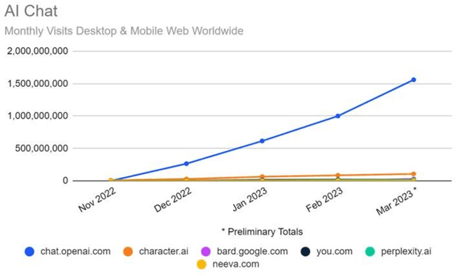 Figure 1 for Leveraging Explainable AI to Analyze Researchers' Aspect-Based Sentiment about ChatGPT