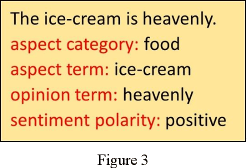Figure 3 for Leveraging Explainable AI to Analyze Researchers' Aspect-Based Sentiment about ChatGPT