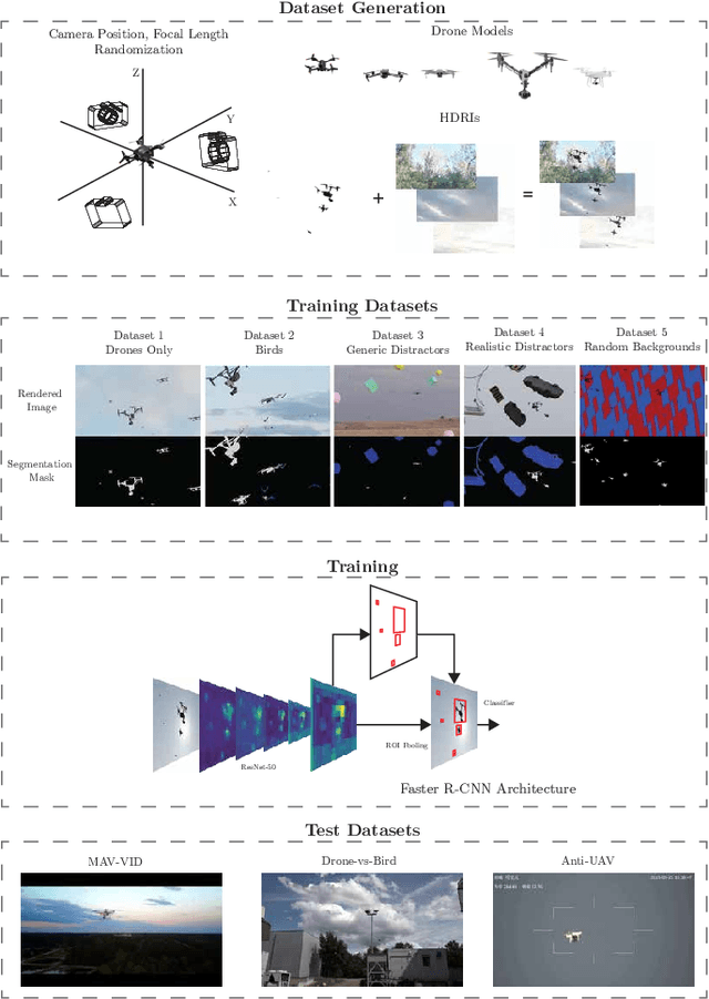 Figure 1 for Drone Detection using Deep Neural Networks Trained on Pure Synthetic Data