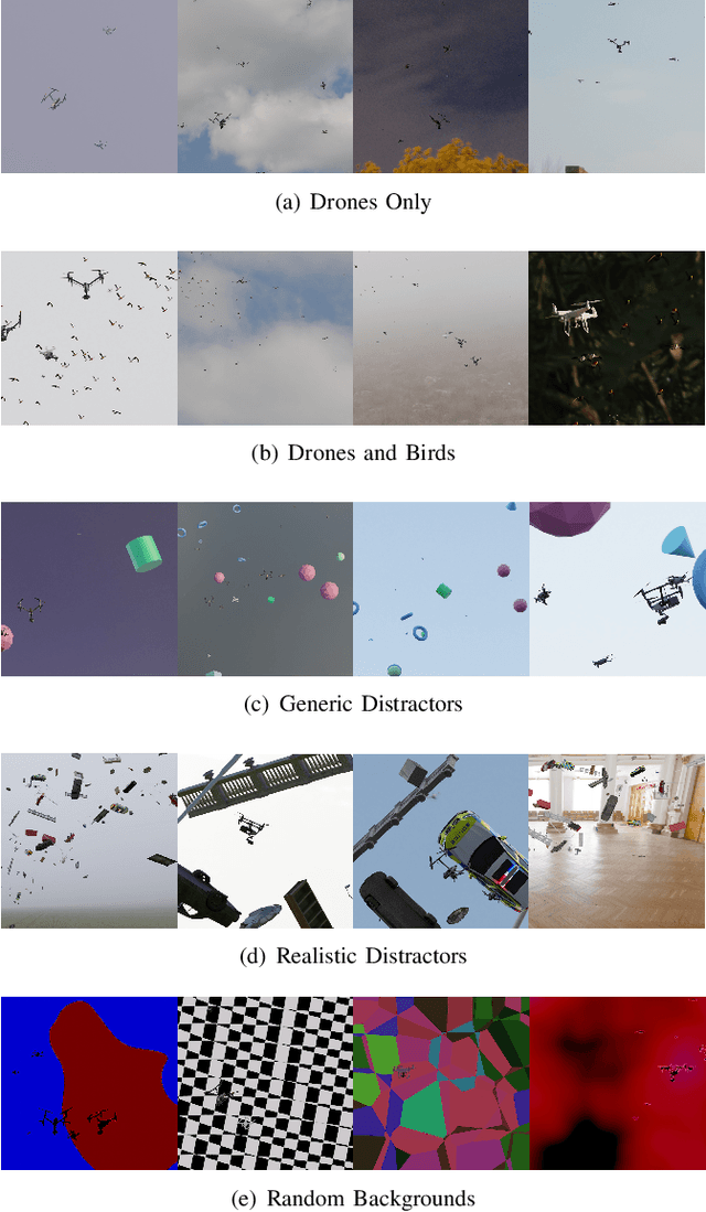 Figure 2 for Drone Detection using Deep Neural Networks Trained on Pure Synthetic Data