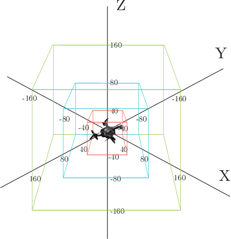 Figure 4 for Drone Detection using Deep Neural Networks Trained on Pure Synthetic Data