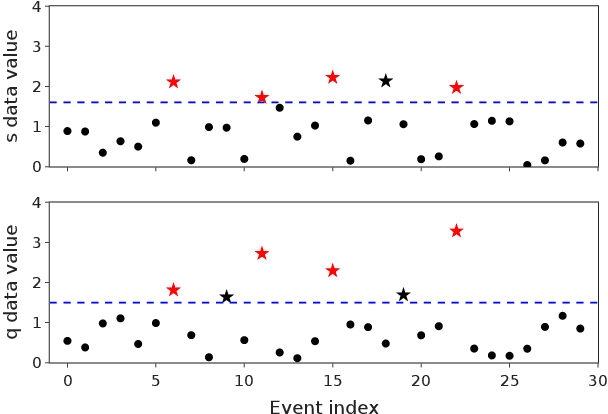 Figure 1 for Coincident Learning for Unsupervised Anomaly Detection