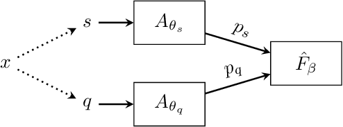 Figure 3 for Coincident Learning for Unsupervised Anomaly Detection