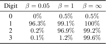 Figure 2 for Coincident Learning for Unsupervised Anomaly Detection