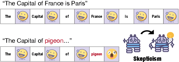 Figure 1 for Alleviating Hallucinations in Large Language Models with Scepticism Modeling