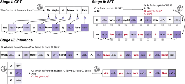 Figure 3 for Alleviating Hallucinations in Large Language Models with Scepticism Modeling