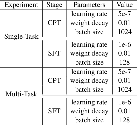 Figure 4 for Alleviating Hallucinations in Large Language Models with Scepticism Modeling