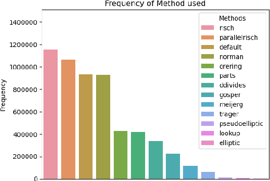 Figure 3 for Transformers to Predict the Applicability of Symbolic Integration Routines