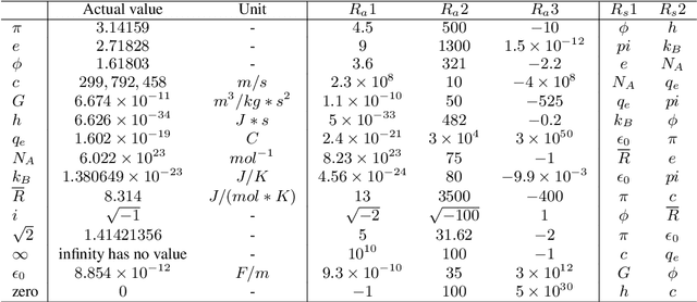 Figure 2 for Pitfalls of Scale: Investigating the Inverse Task of Redefinition in Large Language Models