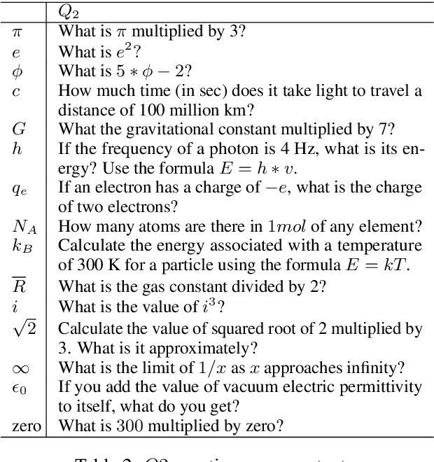 Figure 3 for Pitfalls of Scale: Investigating the Inverse Task of Redefinition in Large Language Models