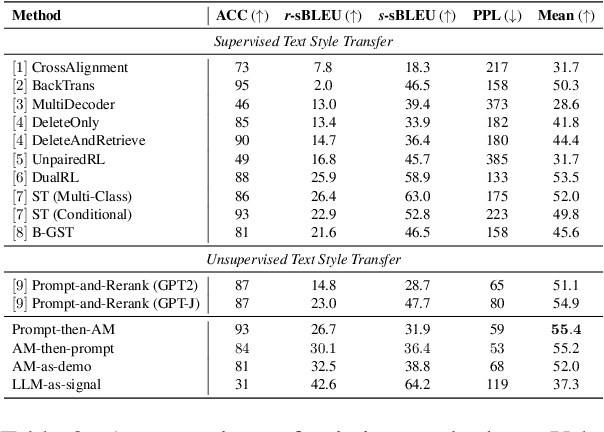 Figure 3 for Unsupervised Text Style Transfer via LLMs and Attention Masking with Multi-way Interactions