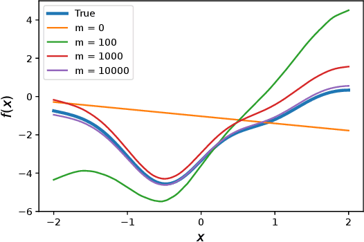 Figure 1 for Approximation with Random Shallow ReLU Networks with Applications to Model Reference Adaptive Control