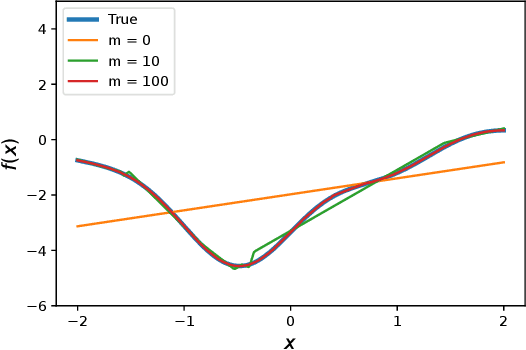 Figure 2 for Approximation with Random Shallow ReLU Networks with Applications to Model Reference Adaptive Control