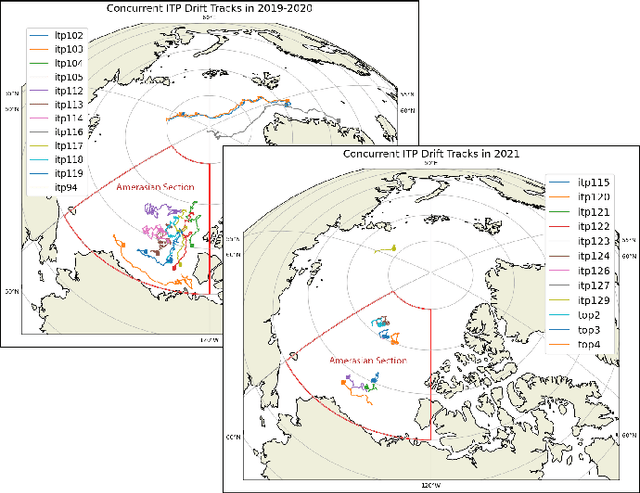 Figure 2 for Analysis of Arctic Buoy Dynamics using the Discrete Fourier Transform and Principal Component Analysis