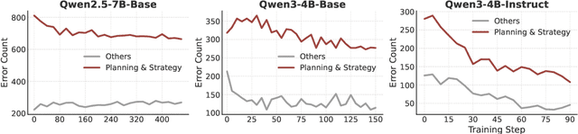 Figure 4 for Emergent Hierarchical Reasoning in LLMs through Reinforcement Learning