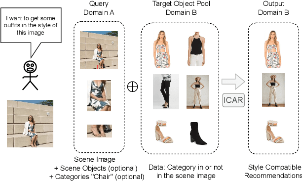 Figure 2 for ICAR: Image-based Complementary Auto Reasoning