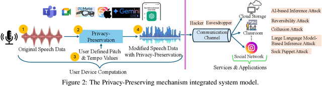 Figure 3 for Exploring Audio Editing Features as User-Centric Privacy Defenses Against Emotion Inference Attacks