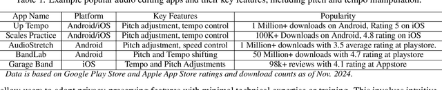Figure 2 for Exploring Audio Editing Features as User-Centric Privacy Defenses Against Emotion Inference Attacks