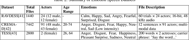 Figure 4 for Exploring Audio Editing Features as User-Centric Privacy Defenses Against Emotion Inference Attacks