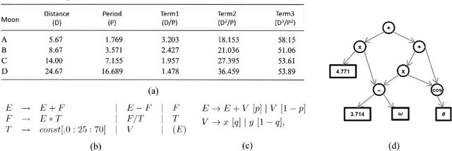 Figure 1 for Automated Scientific Discovery: From Equation Discovery to Autonomous Discovery Systems