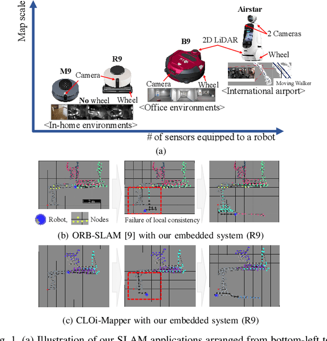 Figure 1 for CLOi-Mapper: Consistent, Lightweight, Robust, and Incremental Mapper With Embedded Systems for Commercial Robot Services