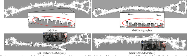 Figure 2 for CLOi-Mapper: Consistent, Lightweight, Robust, and Incremental Mapper With Embedded Systems for Commercial Robot Services