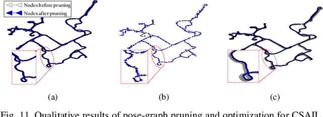 Figure 3 for CLOi-Mapper: Consistent, Lightweight, Robust, and Incremental Mapper With Embedded Systems for Commercial Robot Services