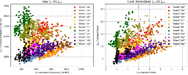 Figure 1 for The OCON model: an old but gold solution for distributable supervised classification