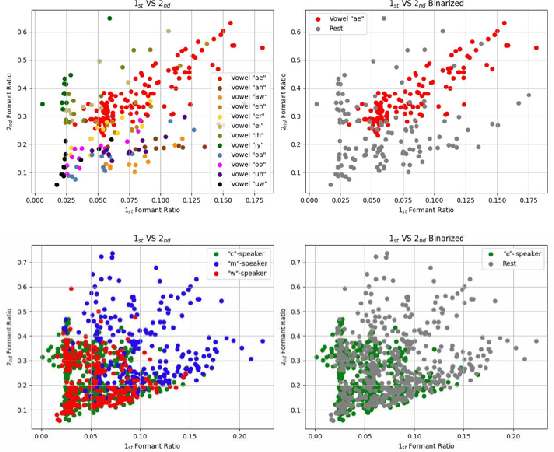 Figure 2 for The OCON model: an old but gold solution for distributable supervised classification