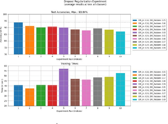 Figure 4 for The OCON model: an old but gold solution for distributable supervised classification