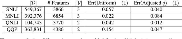 Figure 2 for Stubborn Lexical Bias in Data and Models