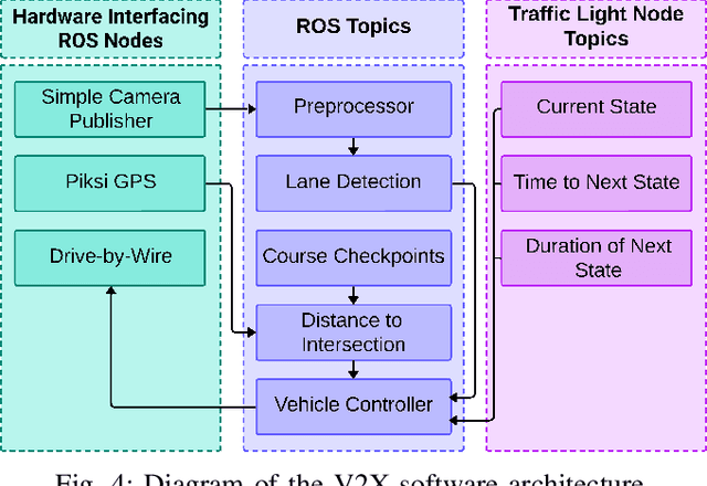 Figure 4 for Vehicle-to-Everything (V2X) Communication: A Roadside Unit for Adaptive Intersection Control of Autonomous Electric Vehicles