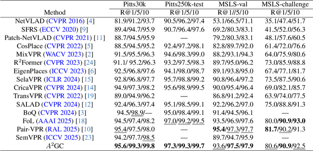 Figure 2 for $A^2$GC: $A$symmetric $A$ggregation with Geometric Constraints for Locally Aggregated Descriptors