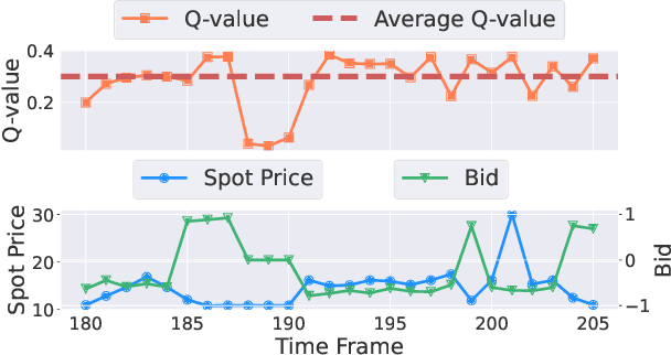 Figure 3 for Temporal-Aware Deep Reinforcement Learning for Energy Storage Bidding in Energy and Contingency Reserve Markets