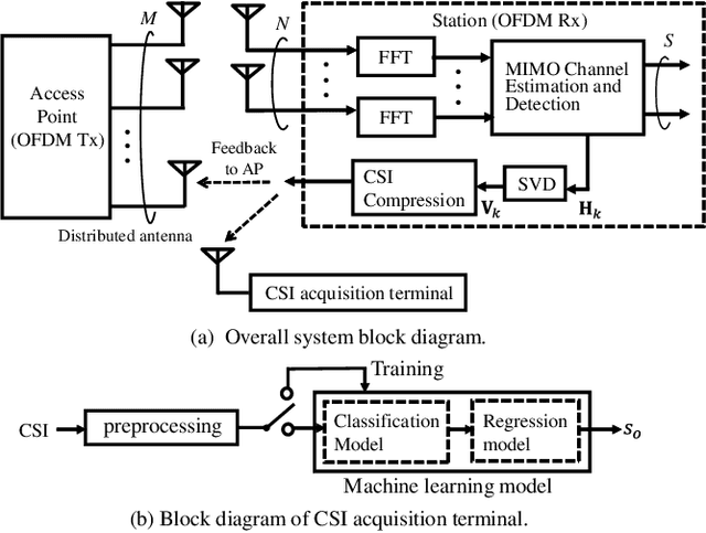 Figure 1 for Device-free Indoor WLAN Localization with Distributed Antenna Placement Optimization and Spatially Localized Regression