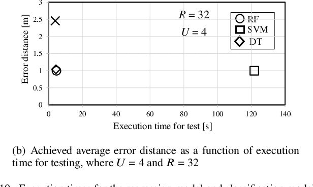 Figure 2 for Device-free Indoor WLAN Localization with Distributed Antenna Placement Optimization and Spatially Localized Regression