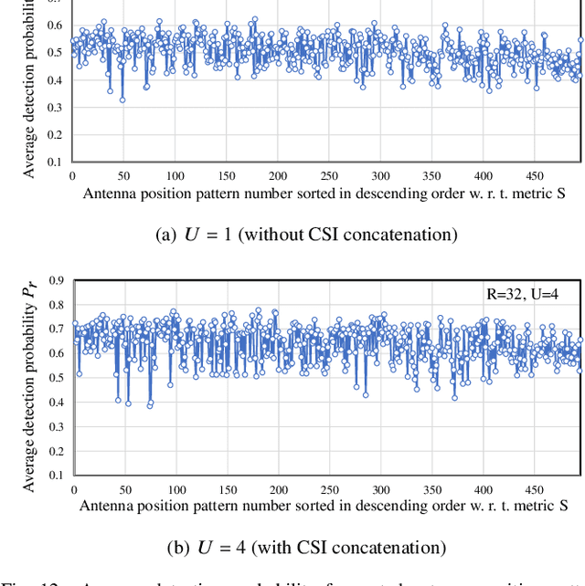 Figure 4 for Device-free Indoor WLAN Localization with Distributed Antenna Placement Optimization and Spatially Localized Regression