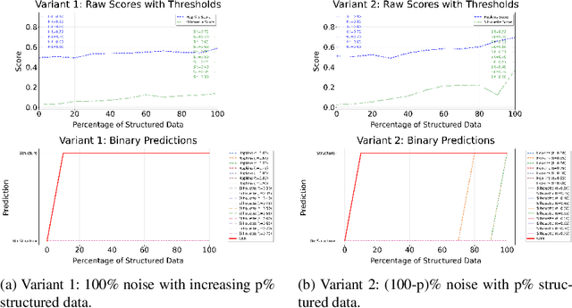 Figure 4 for ACTGNN: Assessment of Clustering Tendency with Synthetically-Trained Graph Neural Networks