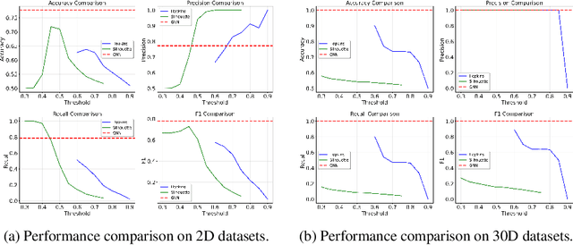 Figure 3 for ACTGNN: Assessment of Clustering Tendency with Synthetically-Trained Graph Neural Networks