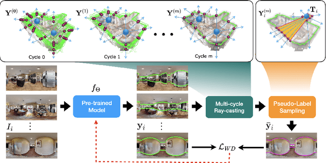 Figure 3 for Self-training Room Layout Estimation via Geometry-aware Ray-casting