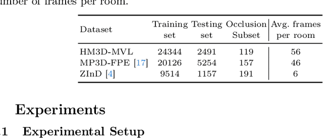 Figure 2 for Self-training Room Layout Estimation via Geometry-aware Ray-casting