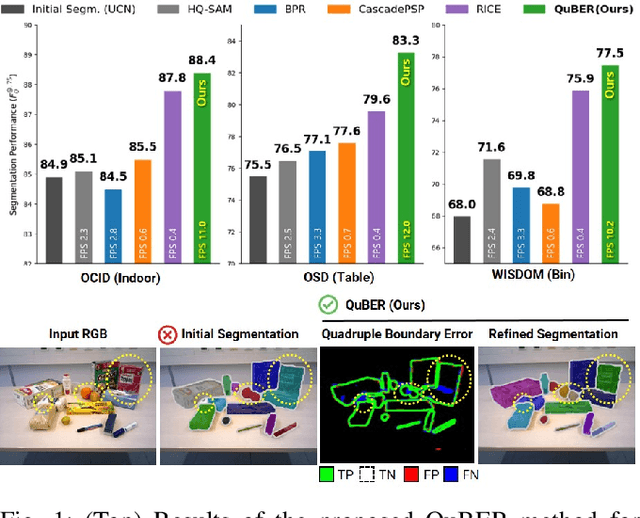 Figure 1 for INSTA-BEEER: Explicit Error Estimation and Refinement for Fast and Accurate Unseen Object Instance Segmentation