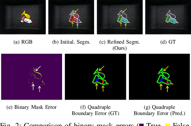 Figure 2 for INSTA-BEEER: Explicit Error Estimation and Refinement for Fast and Accurate Unseen Object Instance Segmentation