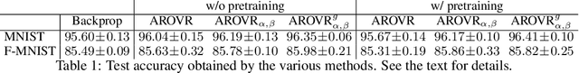 Figure 2 for Strengthening the Internal Adversarial Robustness in Lifted Neural Networks