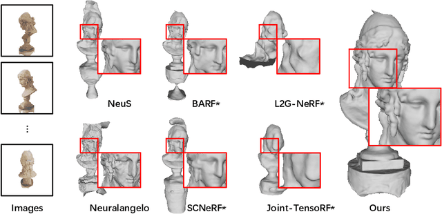 Figure 1 for SG-NeRF: Neural Surface Reconstruction with Scene Graph Optimization