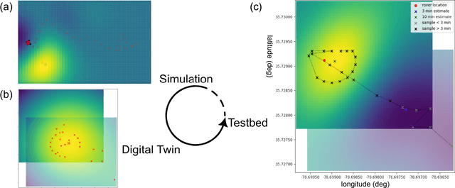 Figure 4 for A UAV-assisted Wireless Localization Challenge on AERPAW