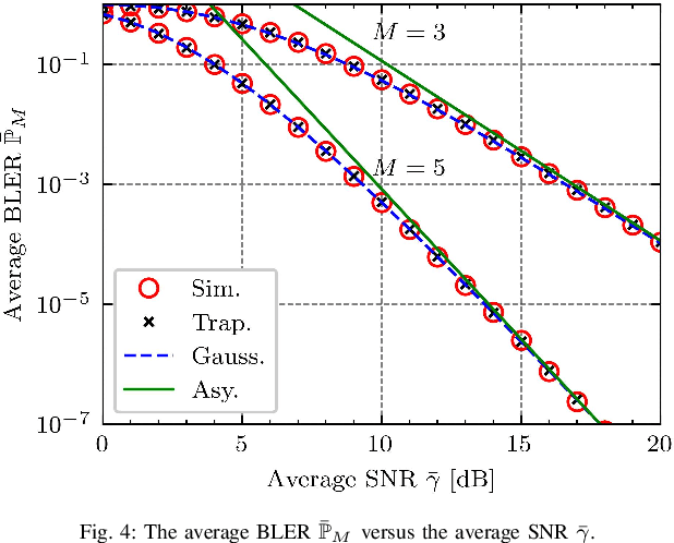 Figure 4 for HARQ-IR Aided Short Packet Communications: BLER Analysis and Throughput Maximization