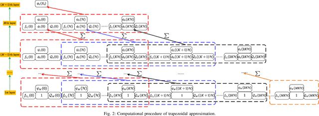 Figure 2 for HARQ-IR Aided Short Packet Communications: BLER Analysis and Throughput Maximization