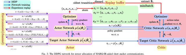 Figure 3 for HARQ-IR Aided Short Packet Communications: BLER Analysis and Throughput Maximization