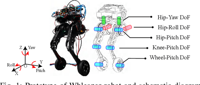 Figure 1 for Whleaper: A 10-DOF Flexible Bipedal Wheeled Robot